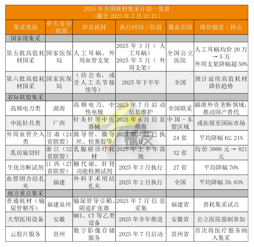 席卷全国，耗材大降价！