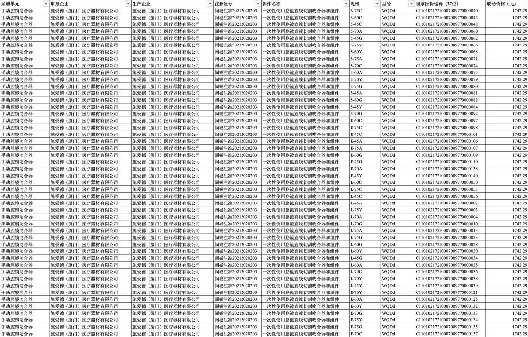 耗材集采全面擴(kuò)張！請(qǐng)注意：162個(gè)高值耗材品種開始降價(jià)